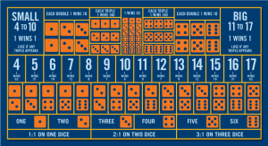 Basic Sicbo Gameplay Guide for Beginners